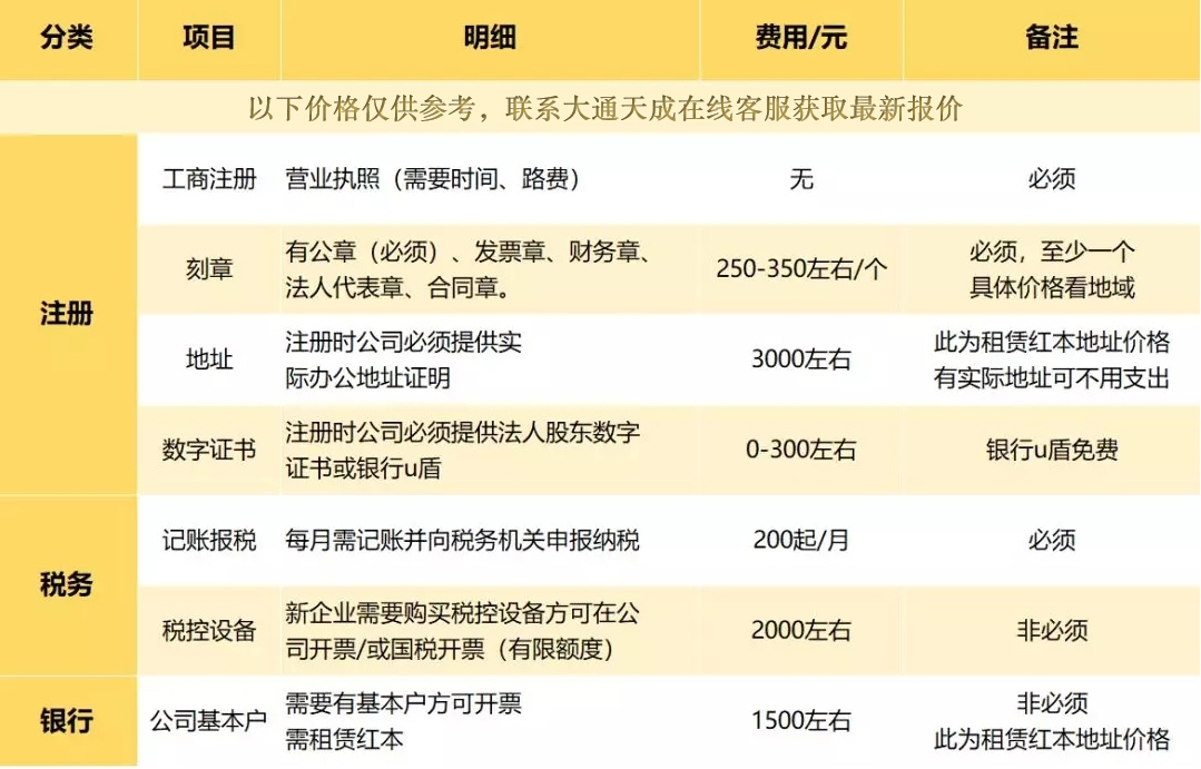 北辰區注冊公司的費用預算多少？