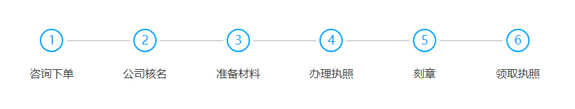 北辰區注冊公司流程是什么?
