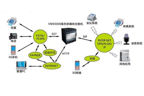 icp經(jīng)營(yíng)許可證年檢