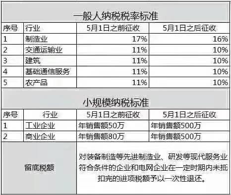 小規模納稅人標準