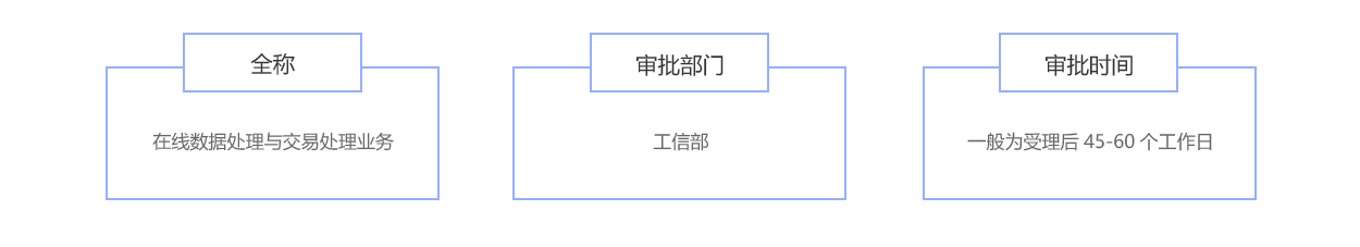 在線數據處理與交易處理業務