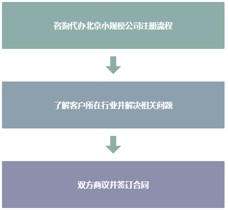 北京小規模公司注冊流程