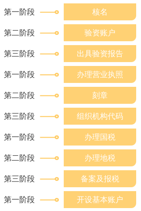 北京注冊公司流程和費用