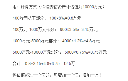 資產(chǎn)評估收費(fèi)標(biāo)準(zhǔn)