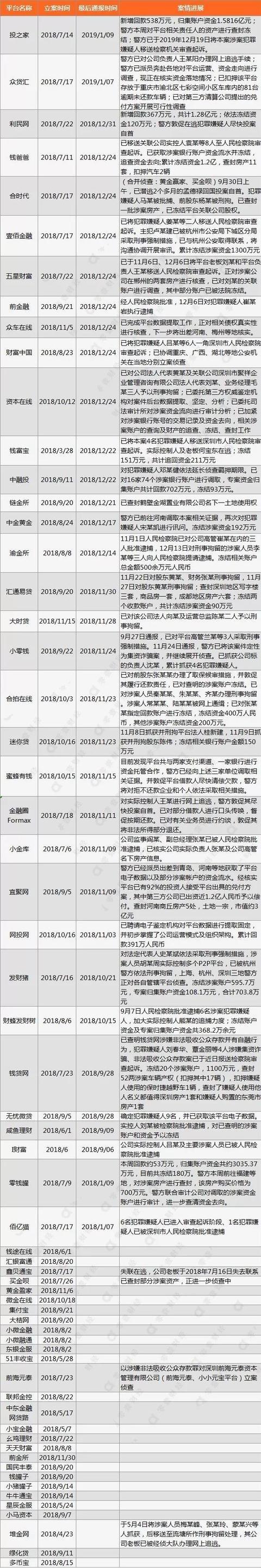 電信業務經營許可