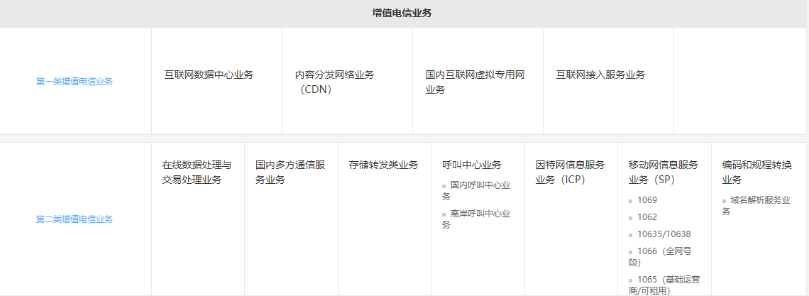 增值電信業務經營許可證-大通天成