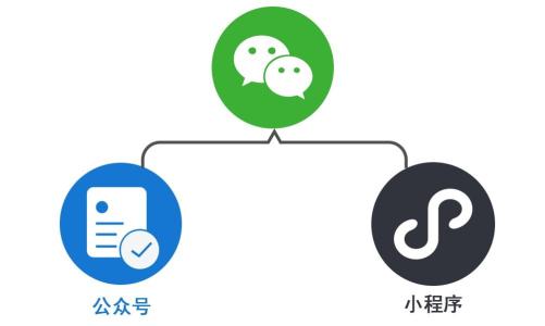 小程序認證增值電信業務經營許可證資質-大通天成
