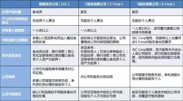 注冊公司