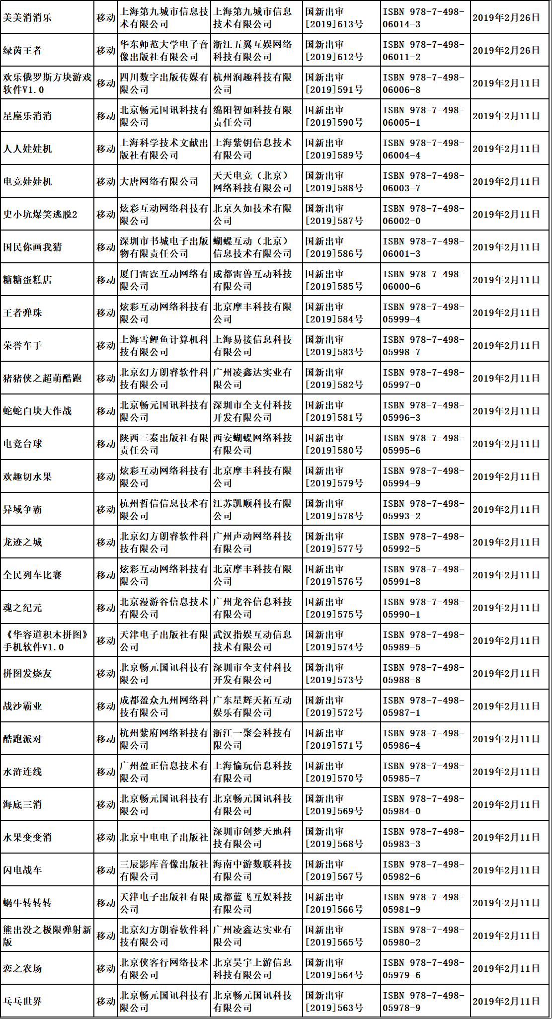 “第七批國(guó)產(chǎn)游戲版號(hào)已經(jīng)下發(fā)，騰訊網(wǎng)易繼續(xù)缺席”/