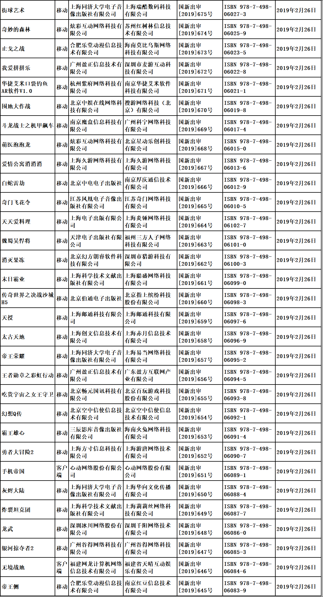 “第七批國(guó)產(chǎn)游戲版號(hào)已經(jīng)下發(fā)，騰訊網(wǎng)易繼續(xù)缺席”/