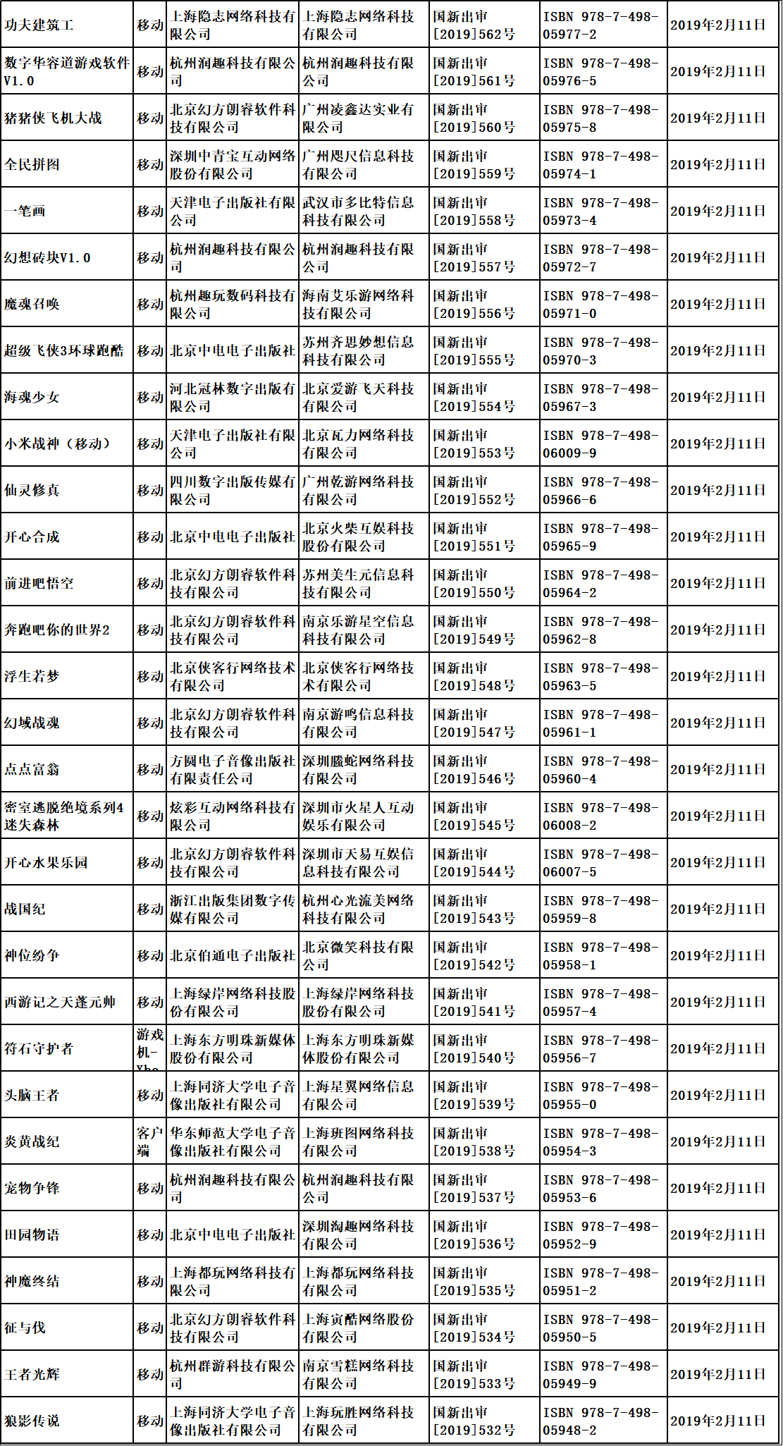 “第七批國(guó)產(chǎn)游戲版號(hào)已經(jīng)下發(fā)，騰訊網(wǎng)易繼續(xù)缺席”/