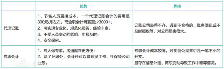 記賬納稅