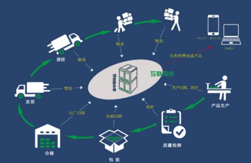 通信信息系統網絡集成企業資質