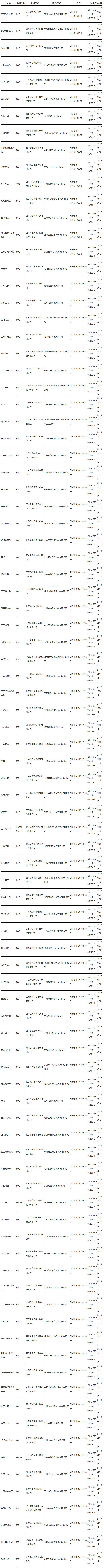 游戲版號