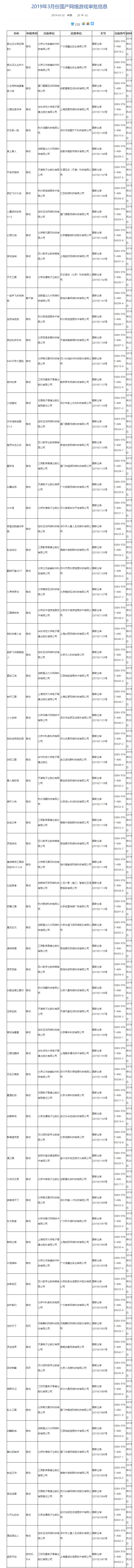 游戲版號