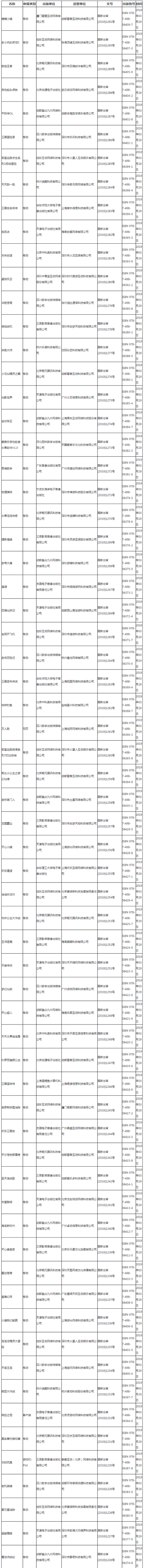 游戲版號