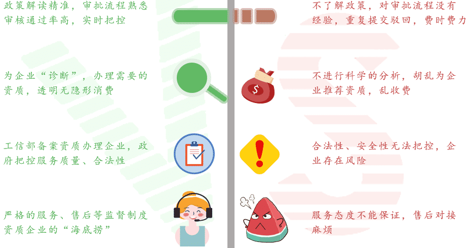 代辦固定網國內數據傳送業務許可證