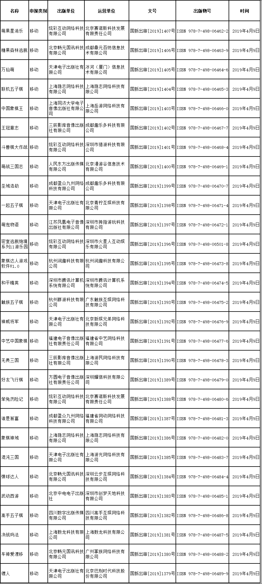 網絡游戲版號
