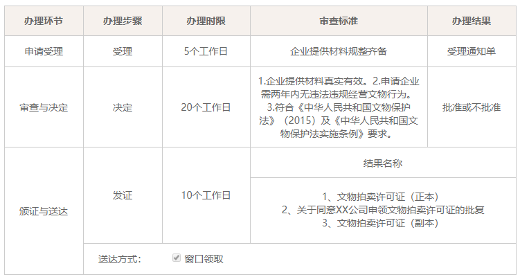 文物拍賣許可證