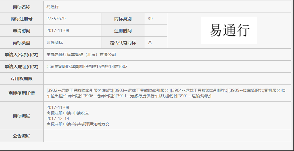 商標注冊