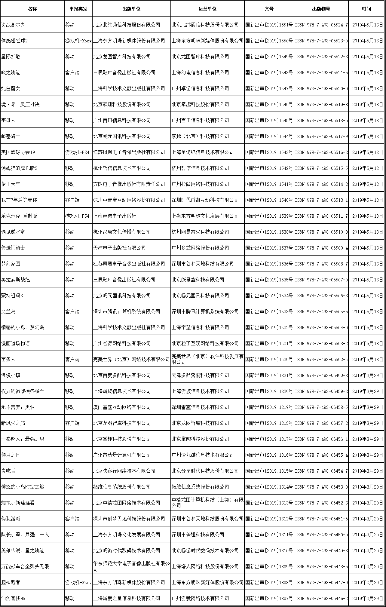 網絡游戲版號審批
