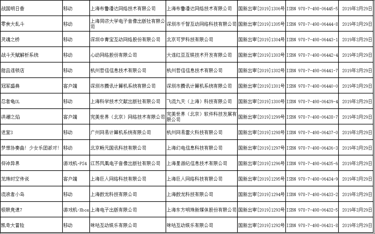 網絡游戲版號審批