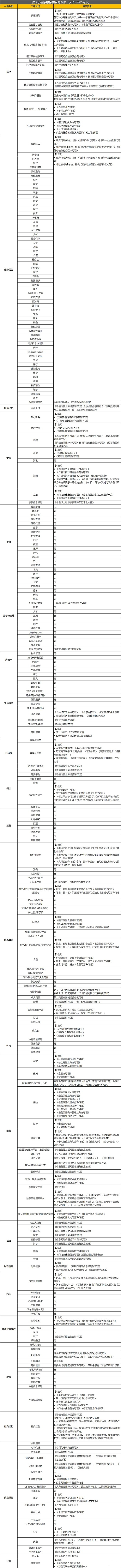 小程序開發認證資質