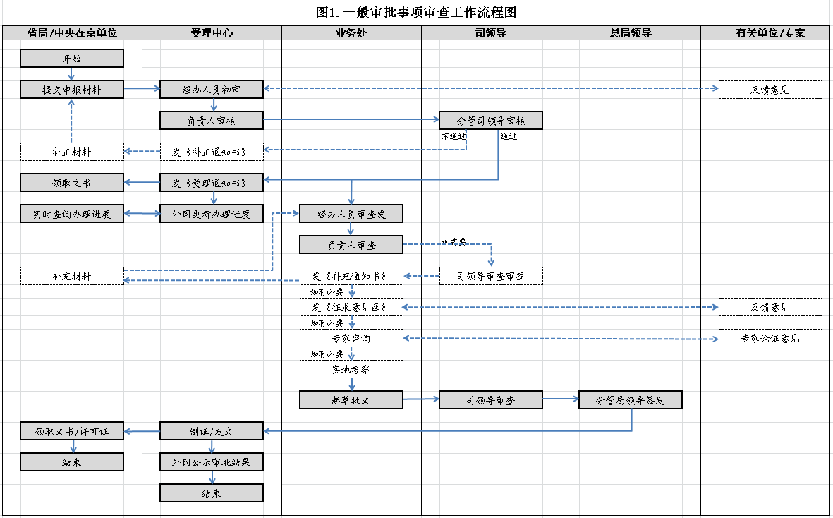 網絡出版服務許可