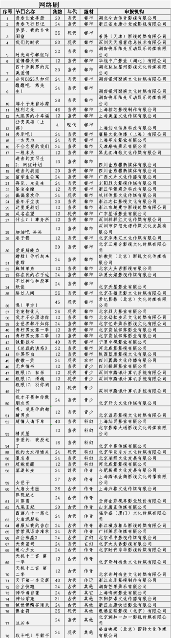 重點網(wǎng)絡影視劇備案公示