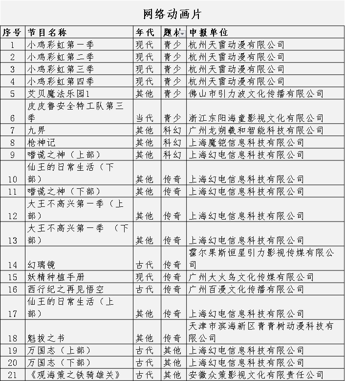 重點網(wǎng)絡影視劇備案公示