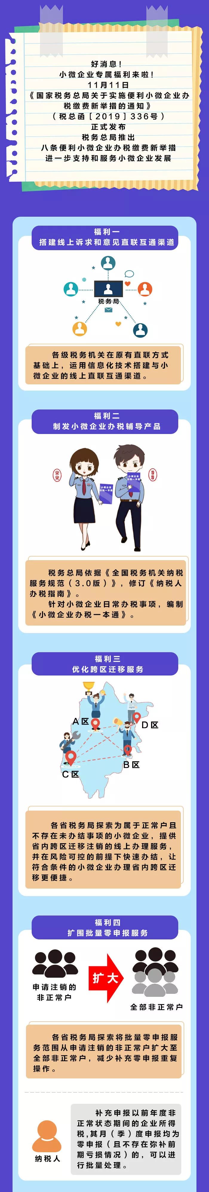 你肯定不知道的小微企業(yè)新福利！
