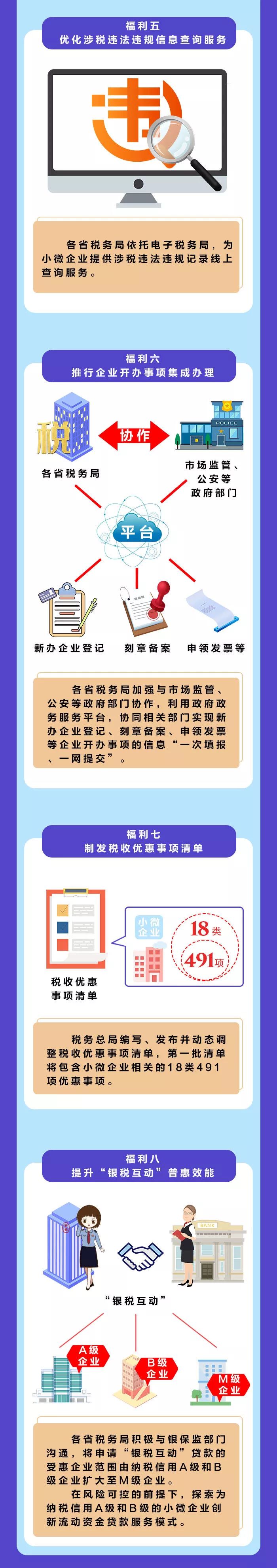 你肯定不知道的小微企業(yè)新福利！