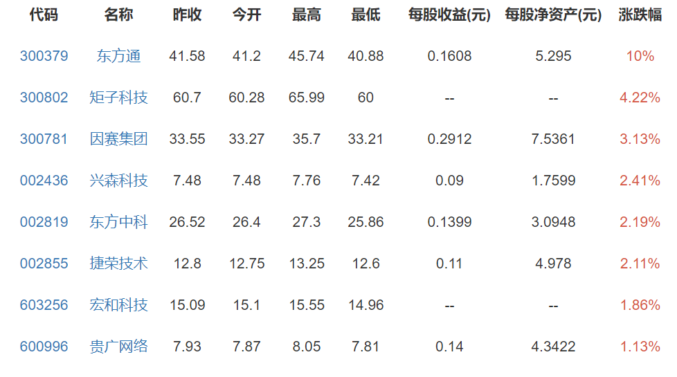 華為設立新公司“云計算”公司