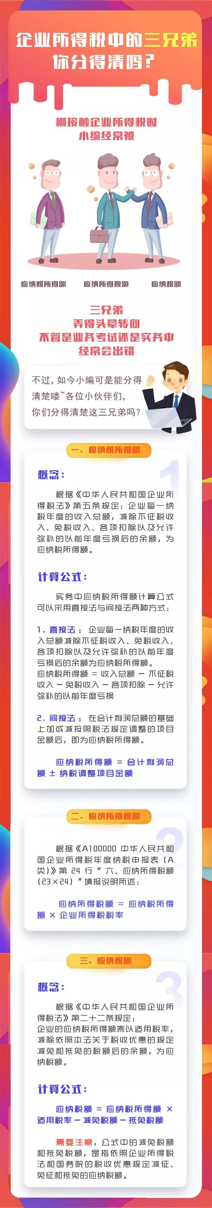 應納稅所得額,應納所得稅額,應納稅額,你分得清楚這三者嗎?