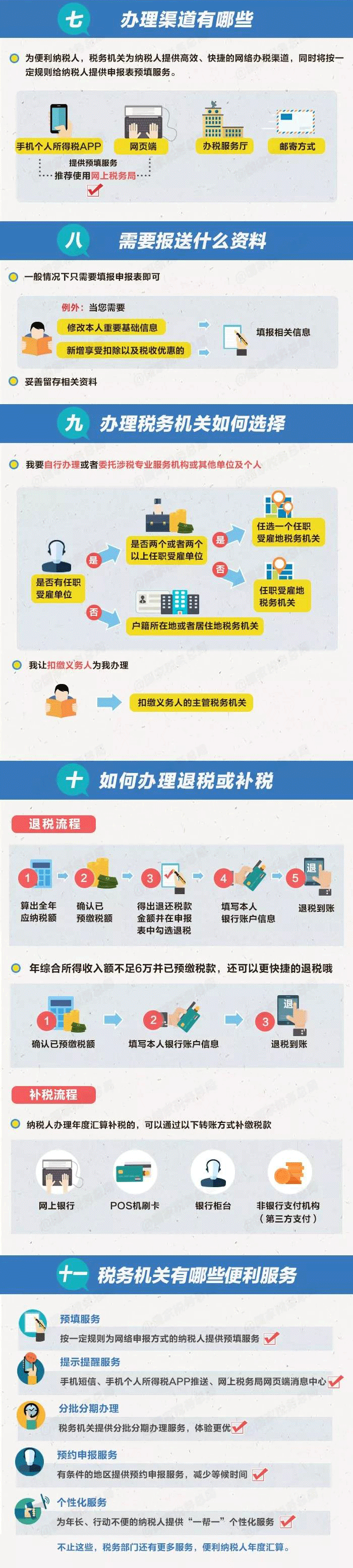 一圖掌握個稅綜合所得年度匯算相關辦理 一圖掌握個稅綜合所得年度匯算相關辦理