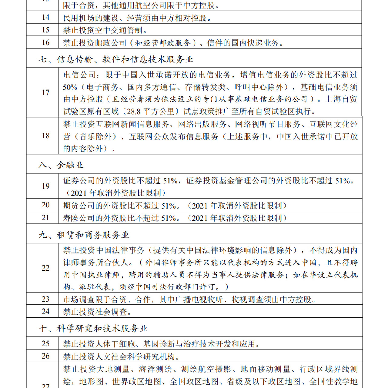 自由貿易試驗區外商投資準入