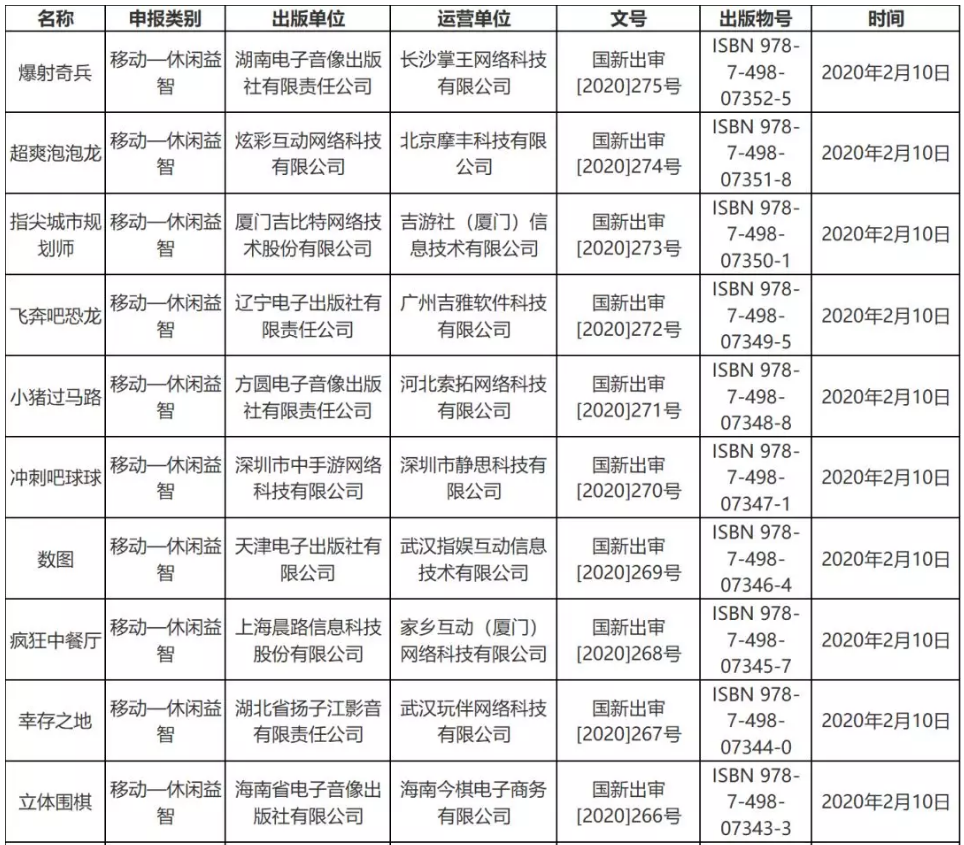 疫情對游戲版號審批影響不大，2月份53個版號過審