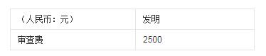 申請專利多少錢
