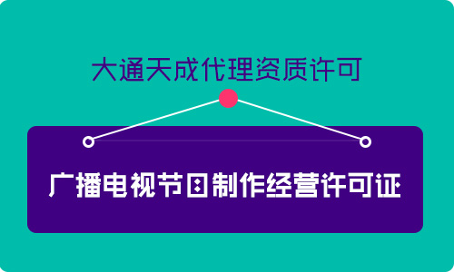 2021年廣播電視節目制作經營許可證怎么辦?辦理此證有什么用