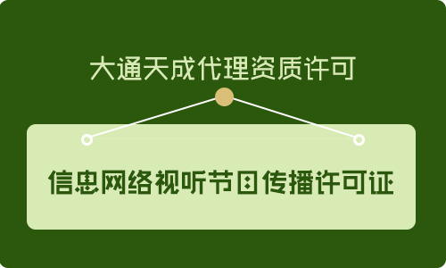 視聽網絡傳播許可證,網絡視聽節目許可證辦理材料是什么