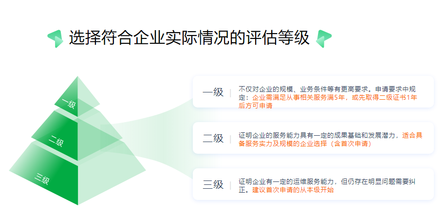 CCRC等級.png