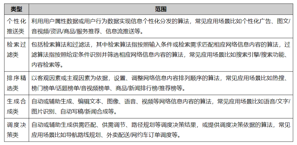 互聯網信息服務算法備案代辦重要性