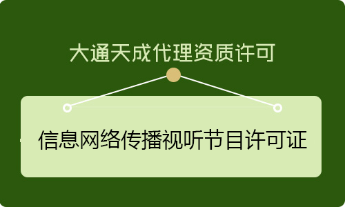 信息網絡傳播視聽節目許可證代辦需要哪些費用？