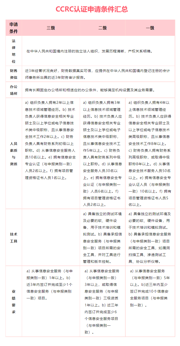 CCRC認證企業順利通過,如何辦理?