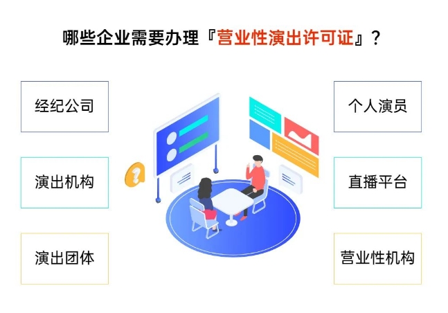 營業性演出許可證適用范圍