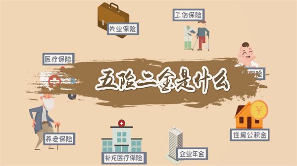 五險二金指什么？五險二金繳納比例是怎樣的？