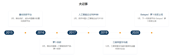 蘿卜投研是什么公司？是干什么的？