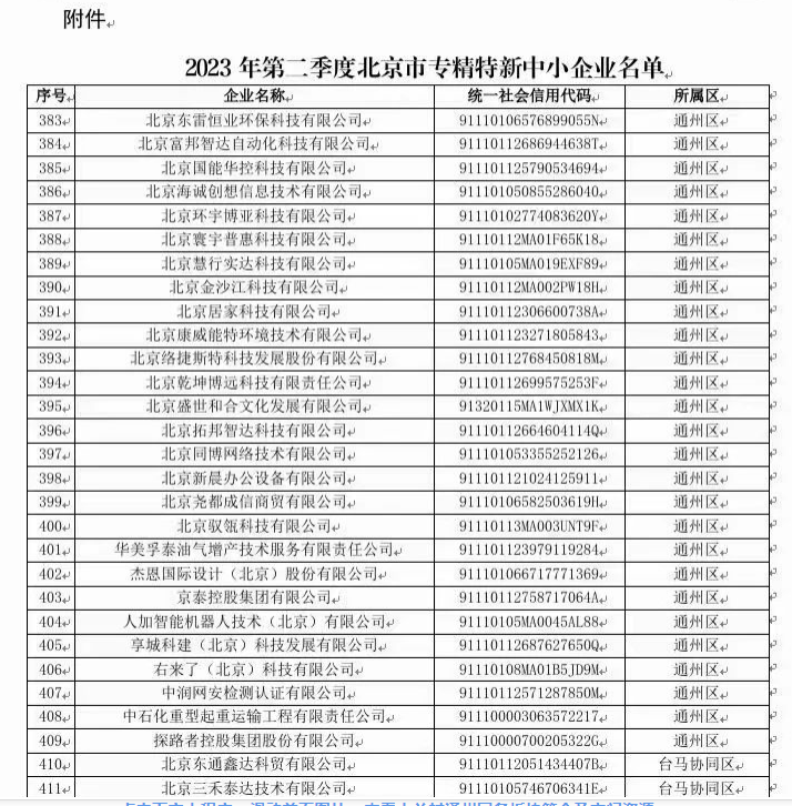 副中心新增29家專精特新中小企業(yè)