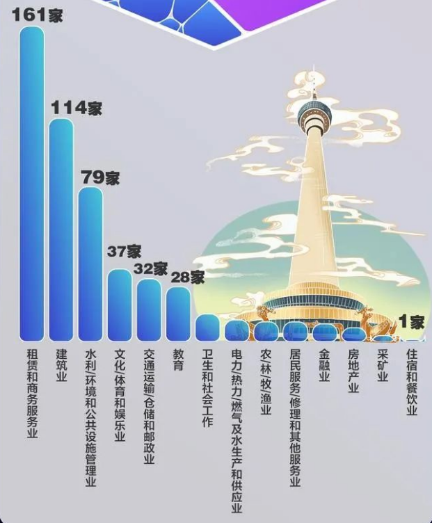 北京市專精特新企業分布行業