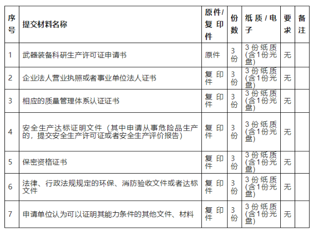 武器裝備科研生產許可證申請提交材料